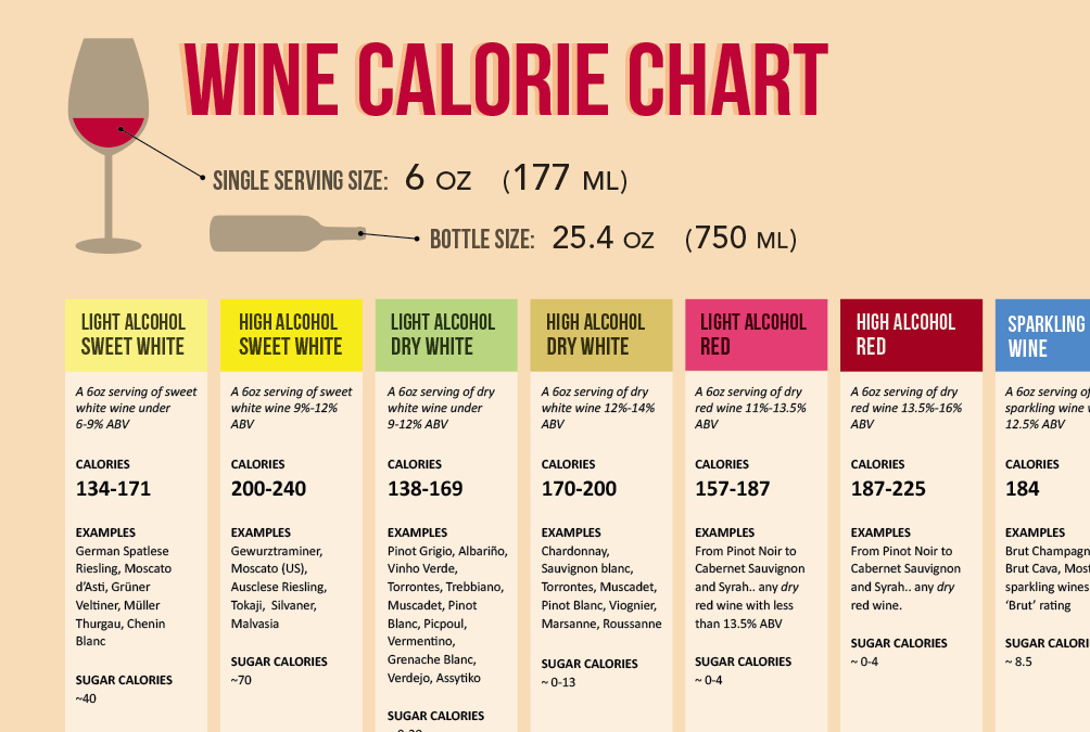 Ingredienti e valori nutrizionali obbligatori sulle etichette del vino