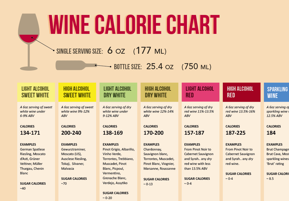Ingredienti e valori nutrizionali sulle etichette del vino